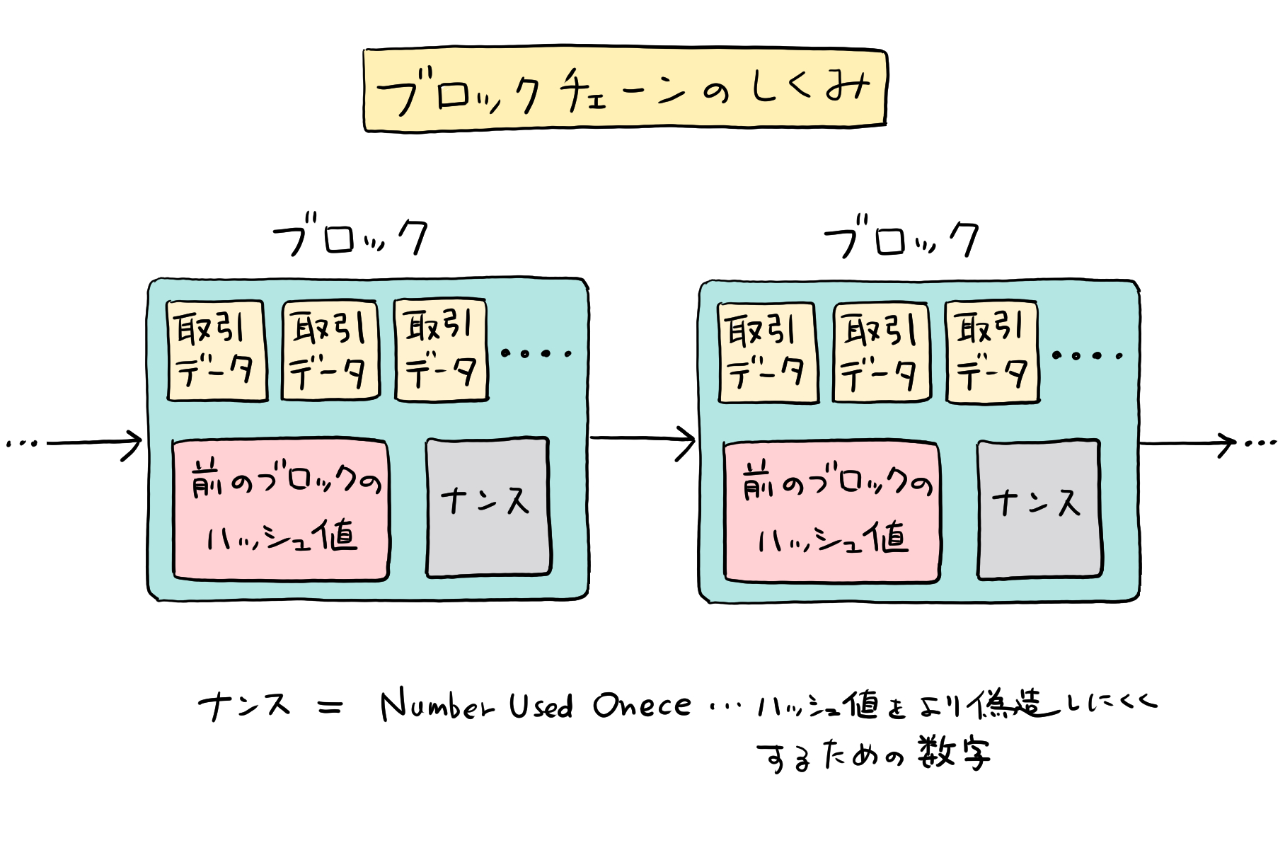 NFTとは？その意味や事例、発行・販売方法まで - ヘキサ（HEXA）NFTマーケットプレイス