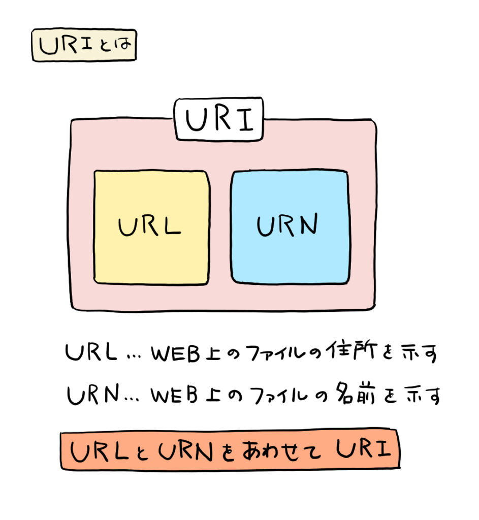 NFTとは？その意味や事例、発行・販売方法まで - ヘキサ（HEXA）NFTマーケットプレイス