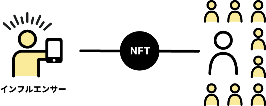 転売 nft 【2022年】NFT転売のやり方を解説｜注意点は３つです