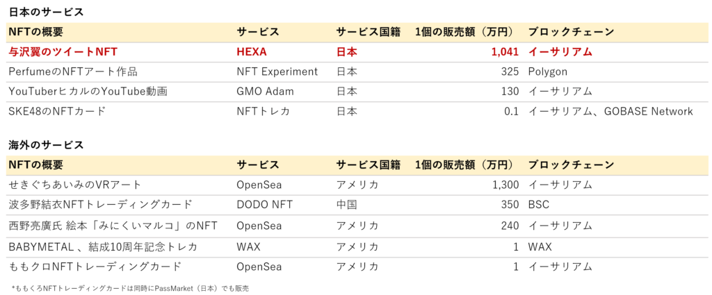 日本人によるNFT発行事例まとめ