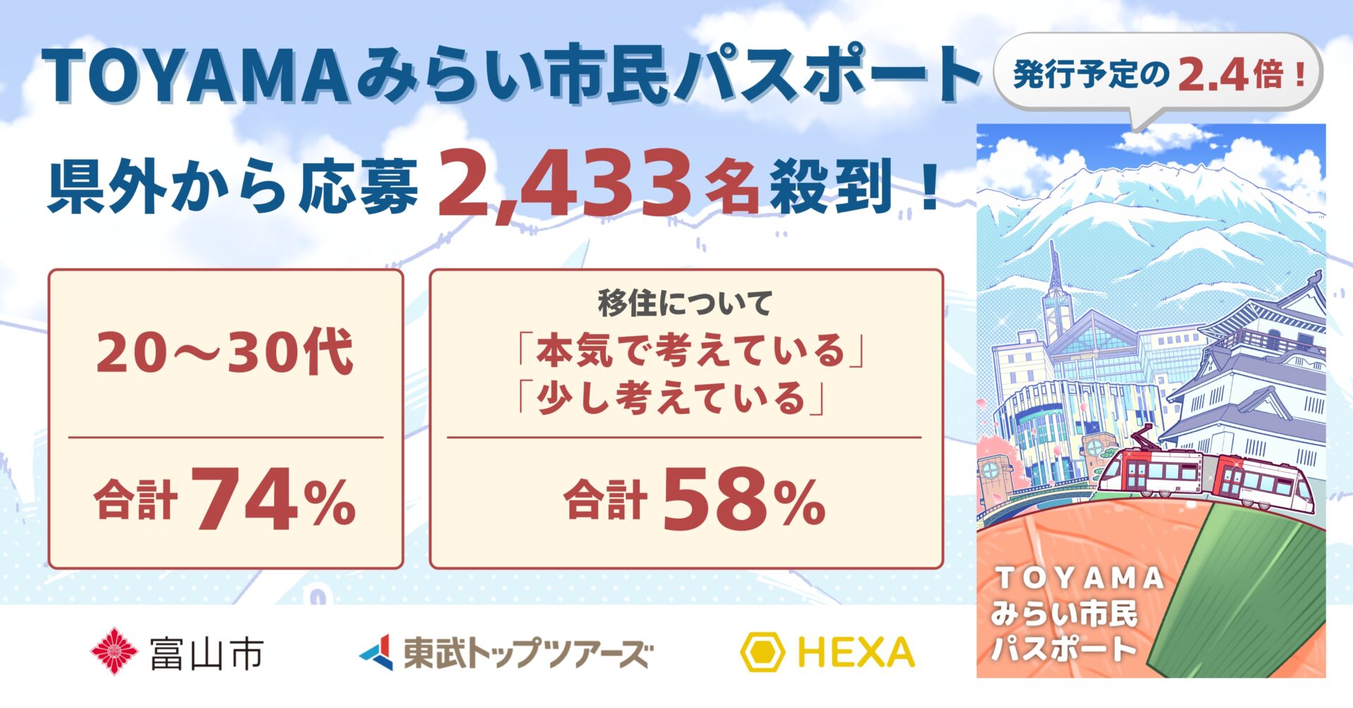 富山市公式「TOYAMAみらい市民パスポート」県外から応募2,433名殺到